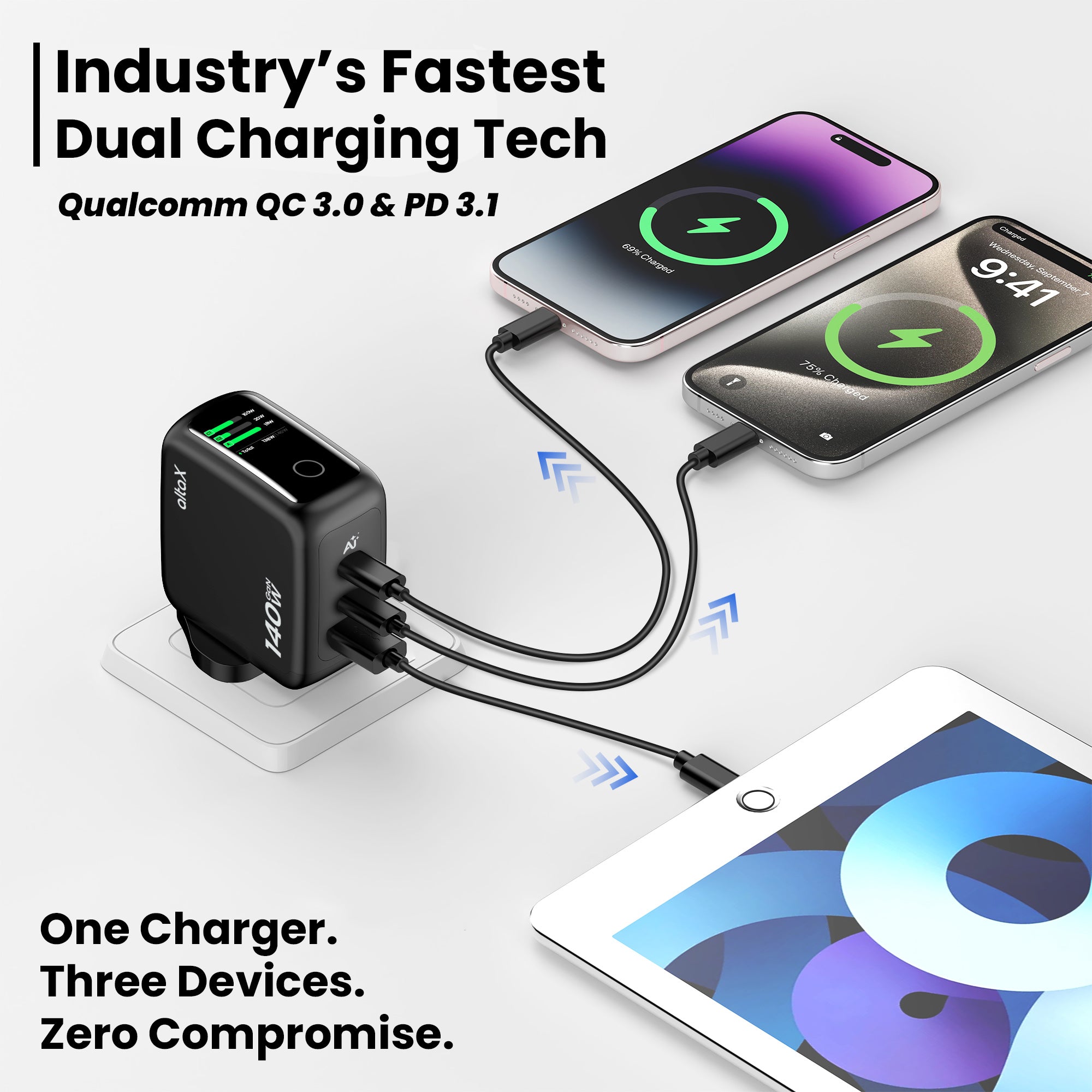 AltaX PowerBoost 140W smart GaN wall charger with touch display, AI features, and multiple ports for MacBook, iPhone, laptops.
