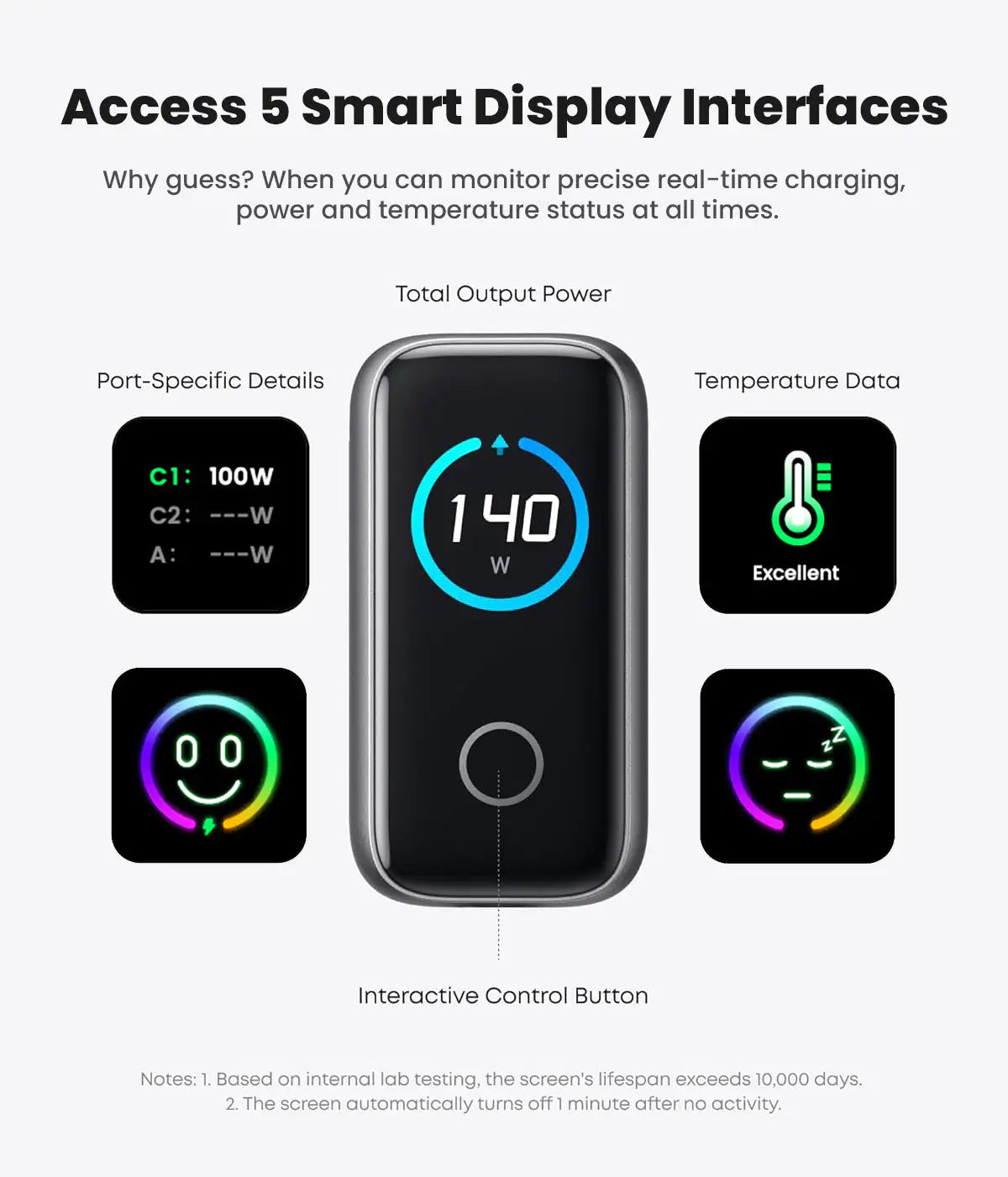 AltaX PowerBoost 140W smart wall charger with three ports, touch display, and compact design for MacBook, iPhone, and laptops.