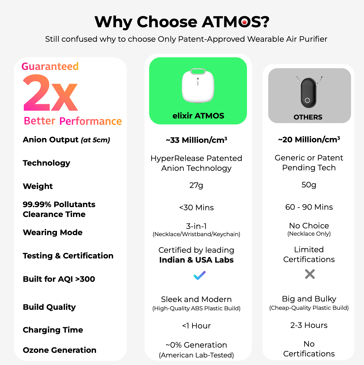 AltaX ATMOS 3-in-1 wearable air purifier with HyperRelease anion tech, removes 99.9% pollutants, virus, bacteria, filterless design