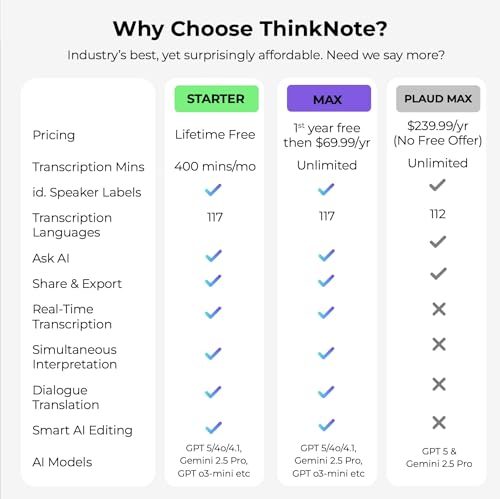 AltaX ThinkNote AI voice recorder with all-metal case, 64GB storage, supporting 118 languages for meetings, calls, and lectures.