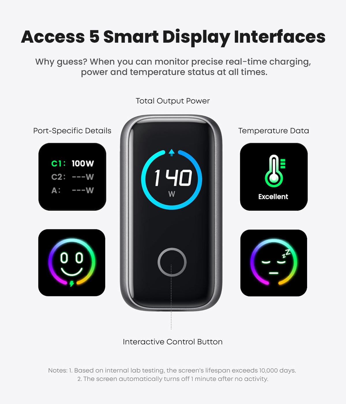AltaX PowerBoost 140W smart wall charger with three ports, touch display, and compact design for MacBook, iPhone, and laptops.
